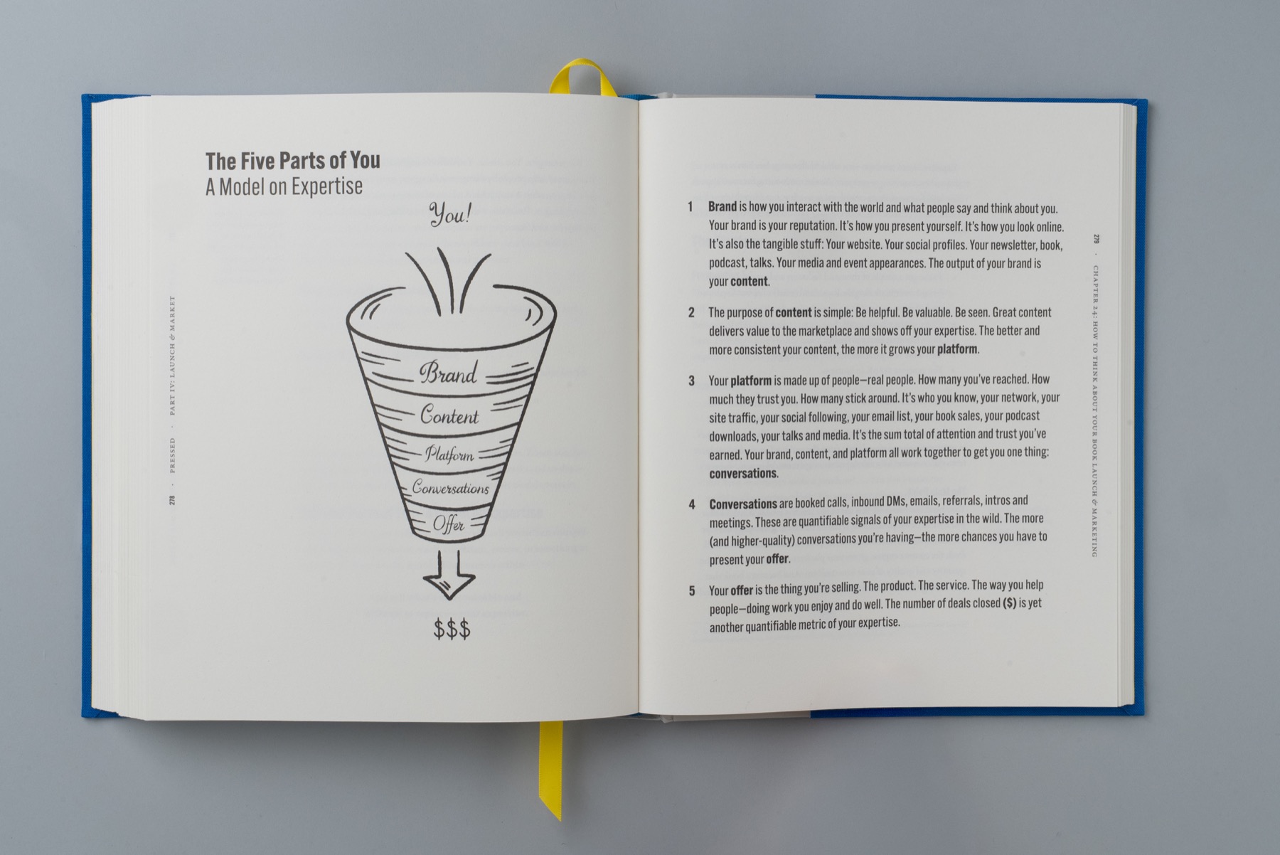 The Five Parts of You spread